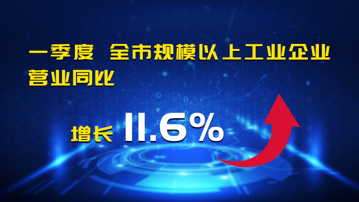 2024年一季度北京规模以上工业企业效益情况